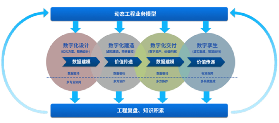 提供智能工廠數(shù)字化設(shè)計(jì)、建造、交付、運(yùn)營(yíng)等服務(wù)，為智能工廠的建設(shè)和運(yùn)營(yíng)提供相關(guān)工具、技術(shù)支撐，全面推動(dòng)工廠數(shù)字化轉(zhuǎn)型等服務(wù)。