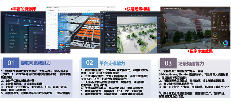 依托自主開發(fā)的工業(yè)互聯(lián)網(wǎng)平臺(tái)，打造平臺(tái)+生態(tài)(SaaS)模式，提供面向不同場(chǎng)景的整體解決方案。